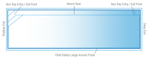 brampton-lap-diagram-brp